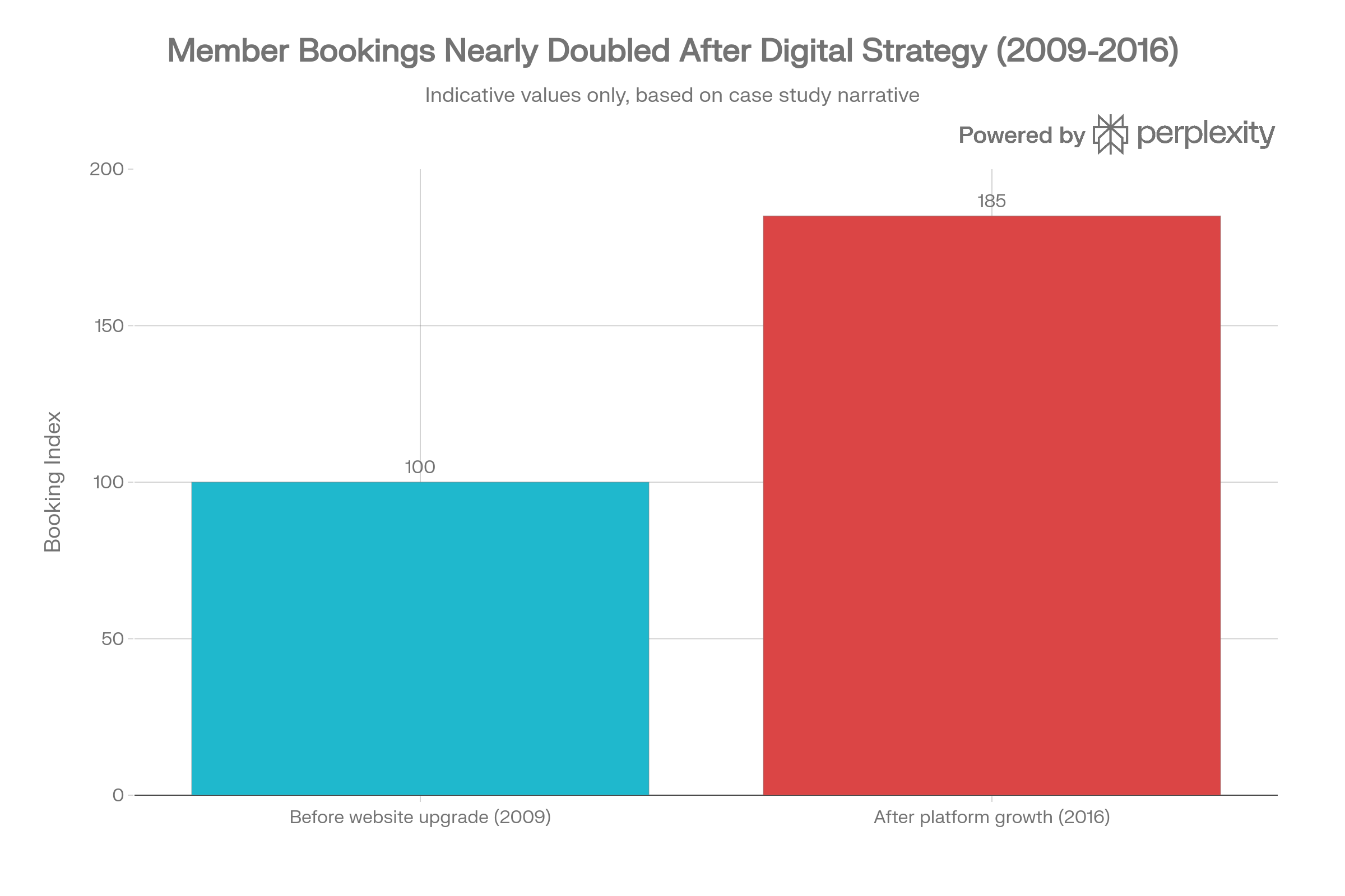 Outback Beds traffic uplift after SEO audit implementation